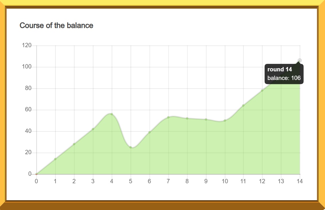 graph